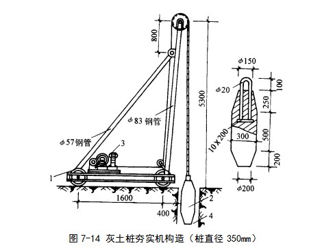 九江挤密桩地基